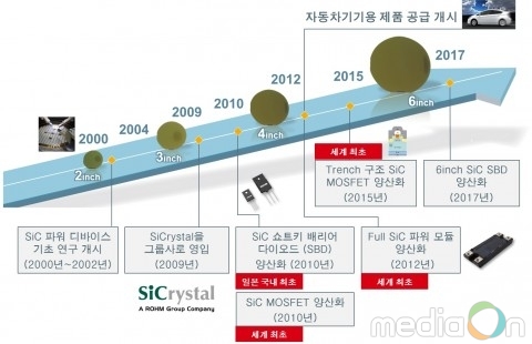 로옴, 자동차기기 신뢰성 규격 AEC-Q101에 준거한 SiC MOSFET ‘SCT3xxxxxHR 시리즈’ 10기종 추가