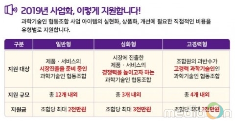 과학기술인협동조합지원센터, 2019년도 ‘과학기술인 협동조합 사업화 지원사업’ 설명회 20일 개최