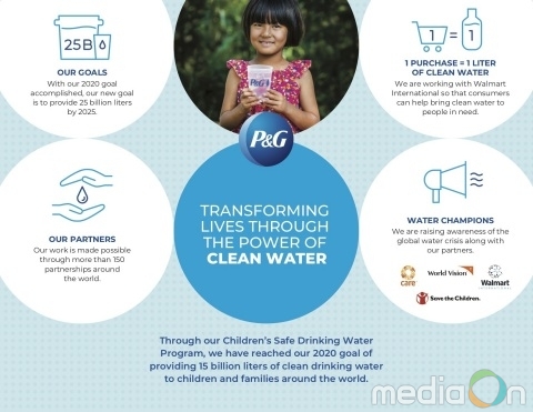 P&G, 전세계 안전식수 보급계획 대폭 상향조정