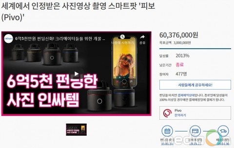 피보, 성황리에 한국 크라우드 펀딩 종료
