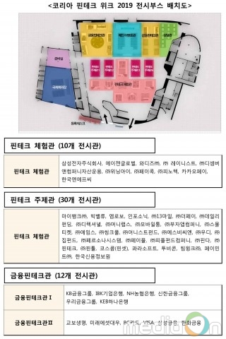 제1회 코리아 핀테크 위크 2019 ‘Korea Fintech Week 2019’ 개최